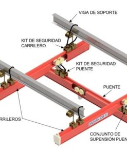 Sistema de Rieles modulares